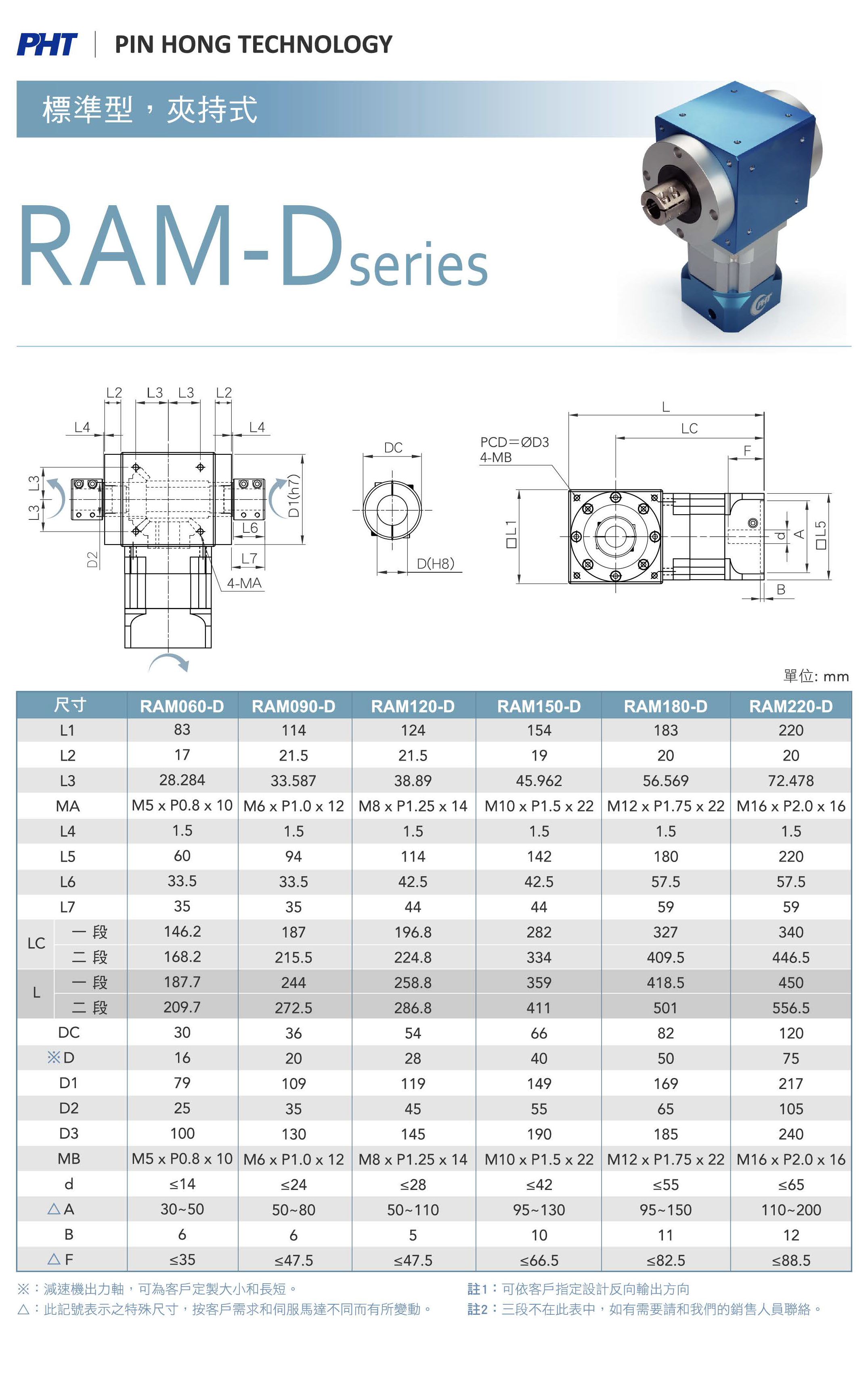 RAM-D_Dimensions