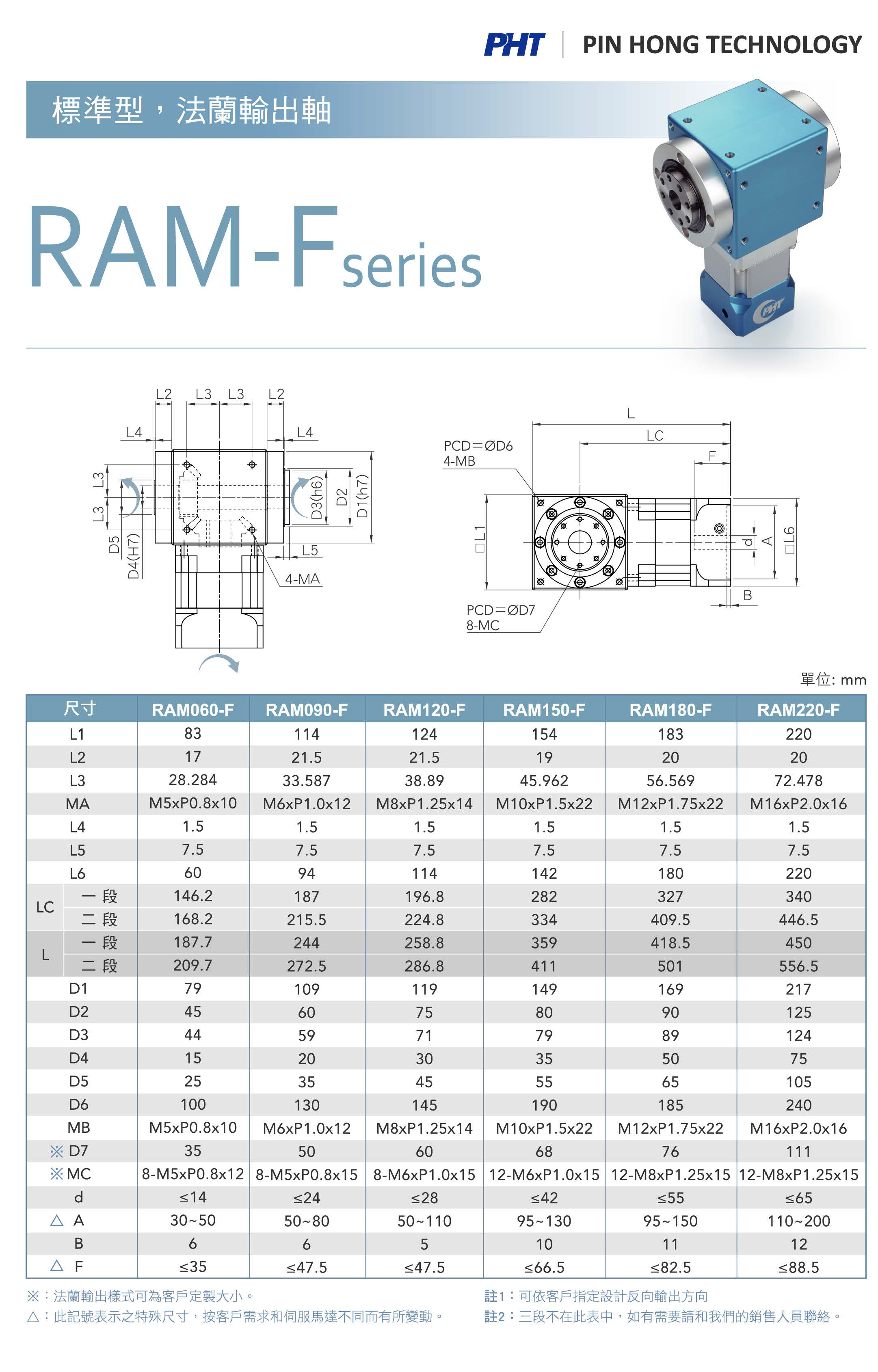 RAM-F_Specifications