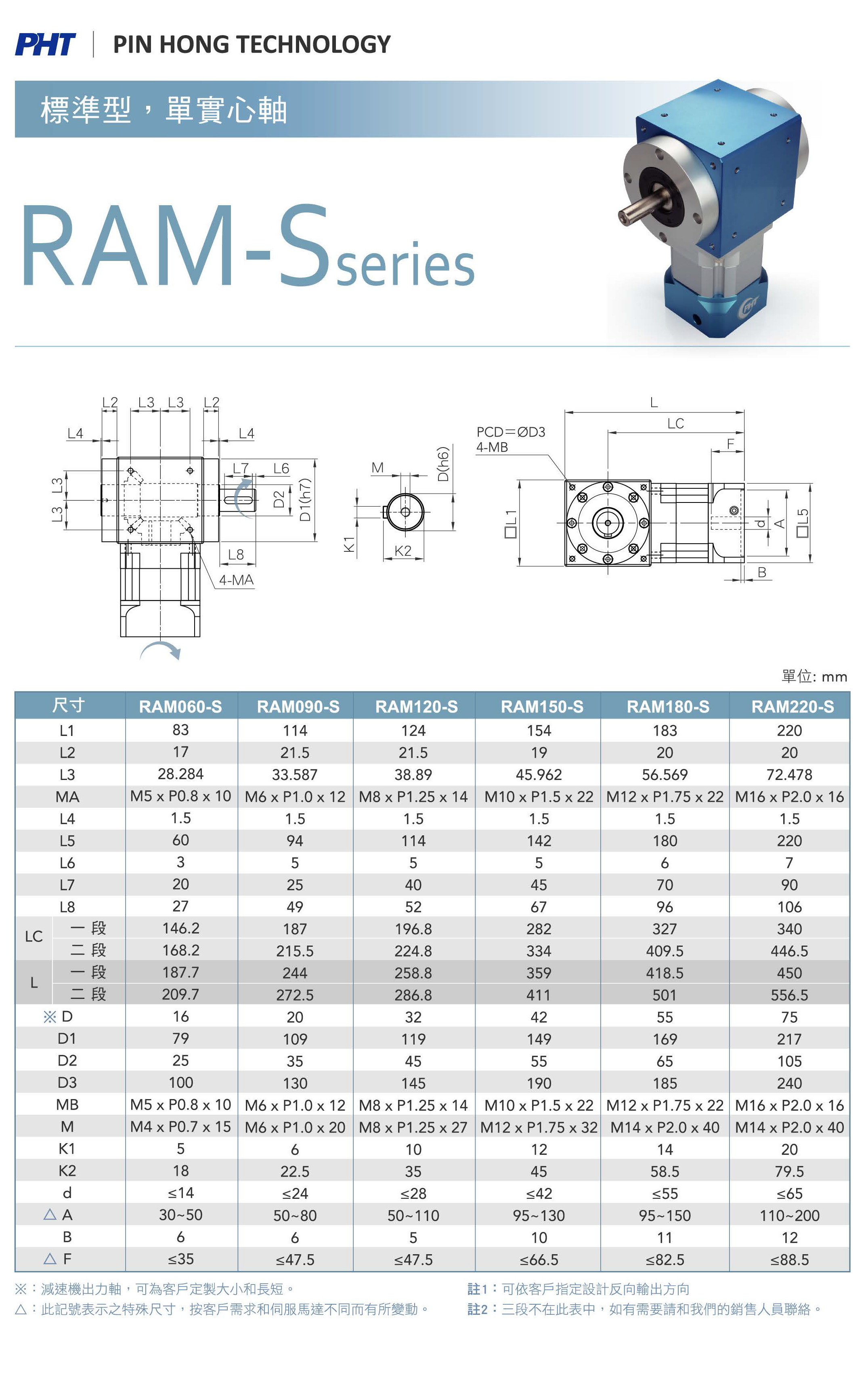 RAM-S_Dimensions