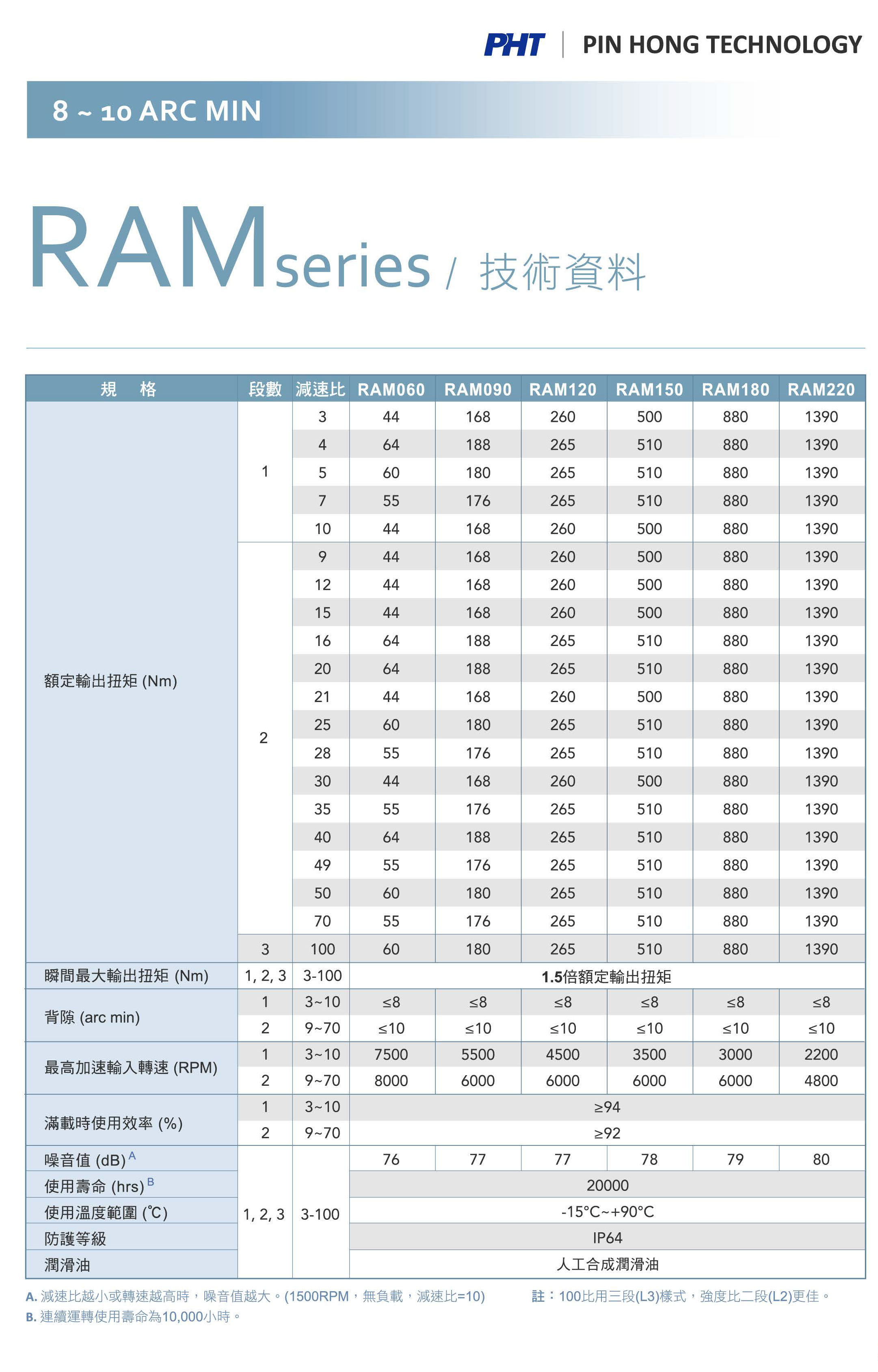 RAM_Specifications-1