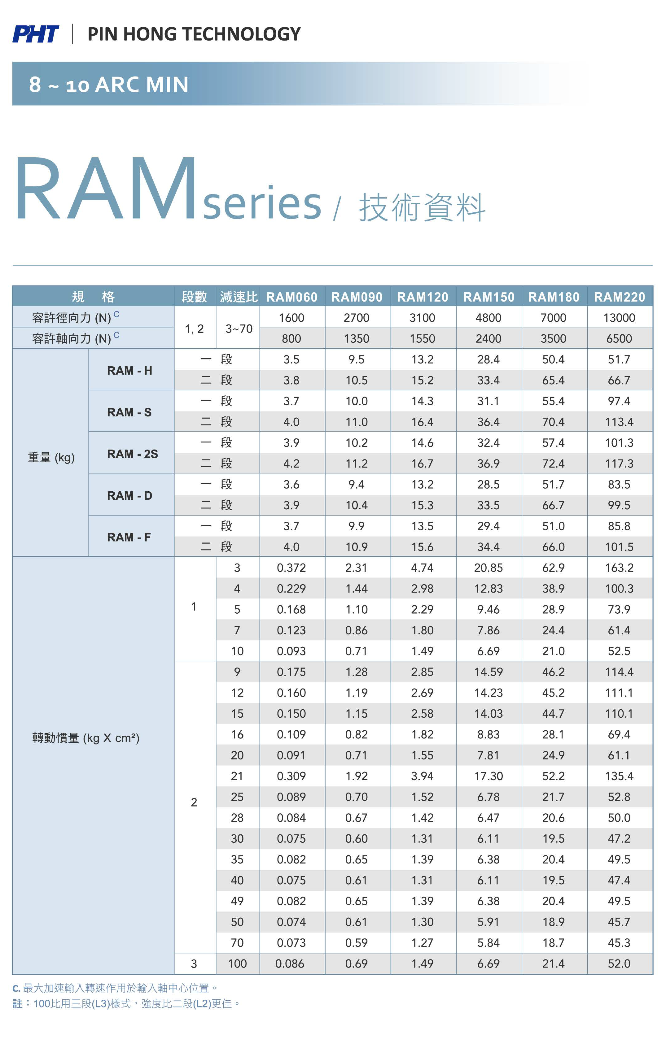 RAM_Specifications-2