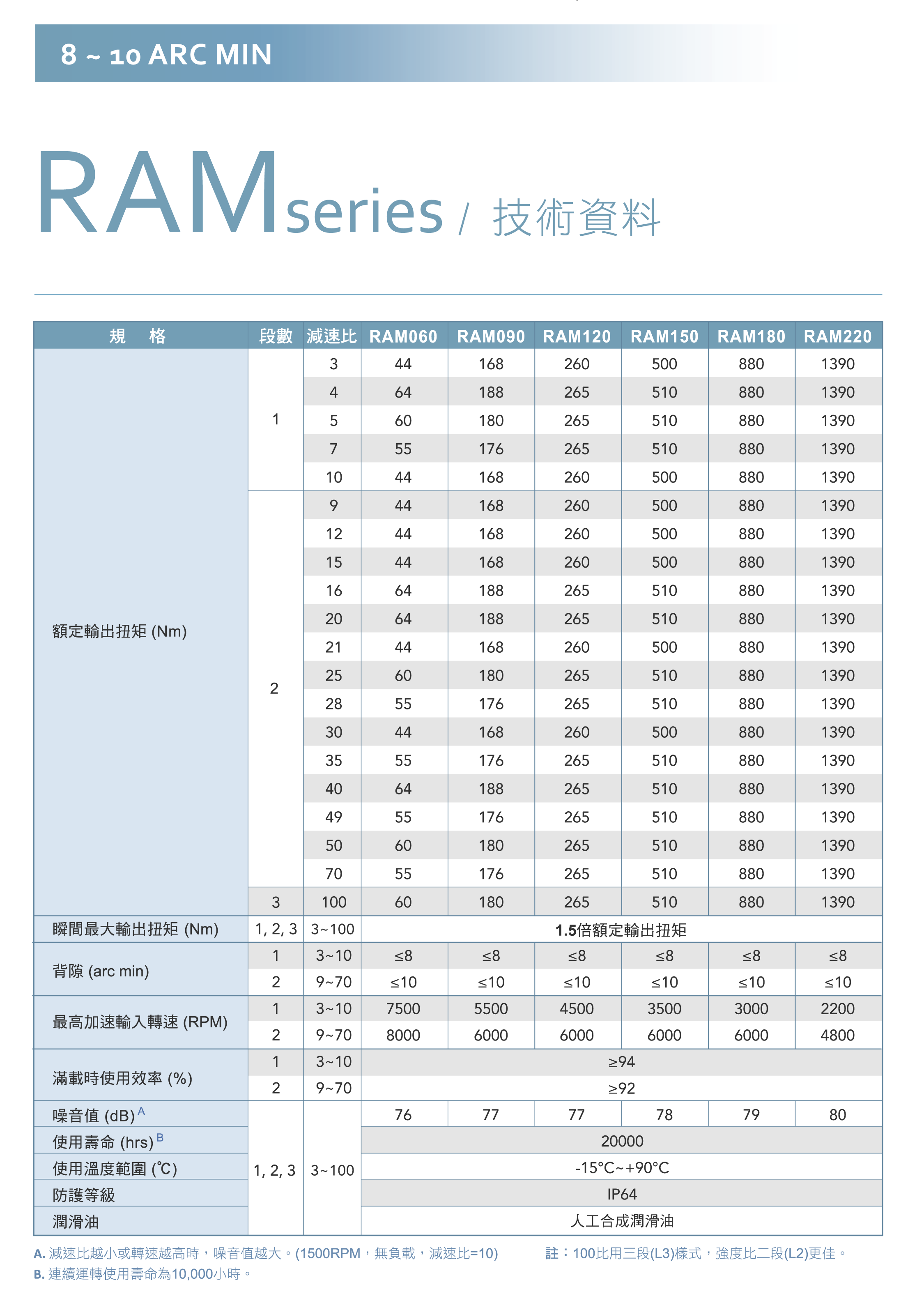 RAM_specification-1