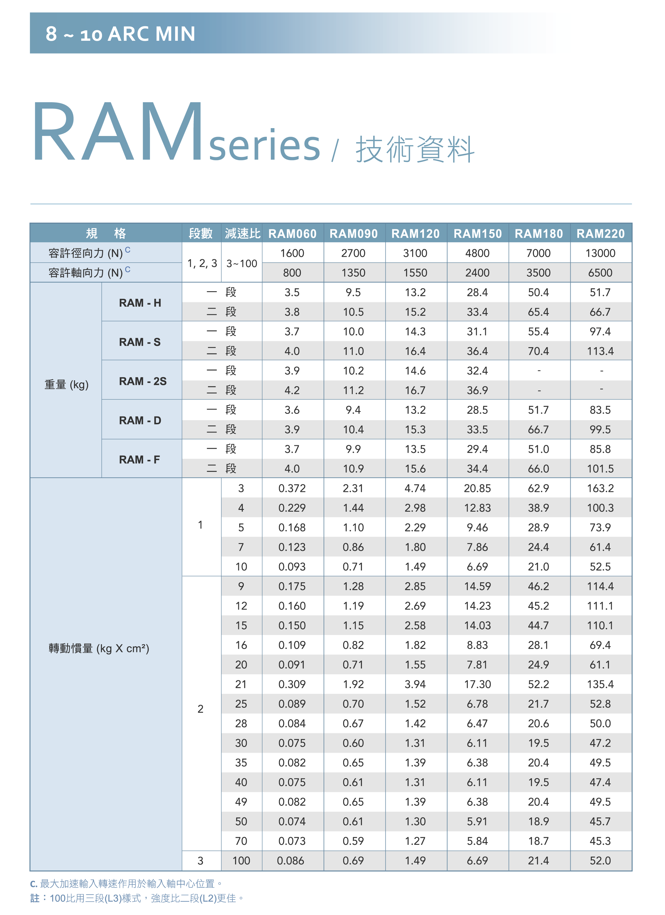 RAM_specification-2-02